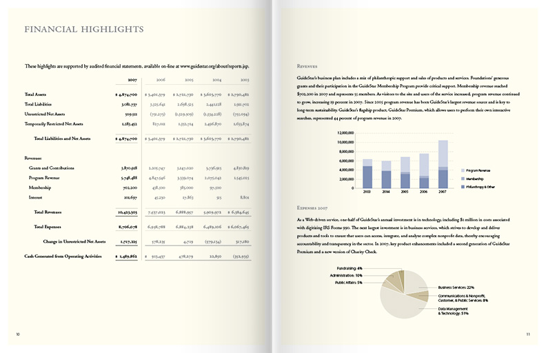 GuideStar Annual Report 2007 Inside Spread 3